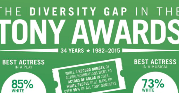 diversity gap in the tony awards infographic